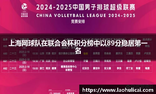 上海网球队在联合会杯积分榜中以89分稳居第一名